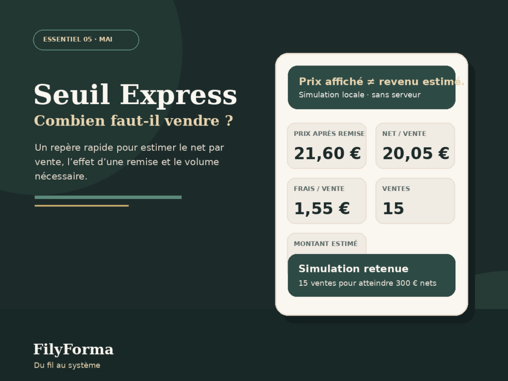 Visuel de Seuil Express, application web FilyForma pour estimer combien de ventes sont nécessaires selon un prix, une remise, des frais et un objectif.