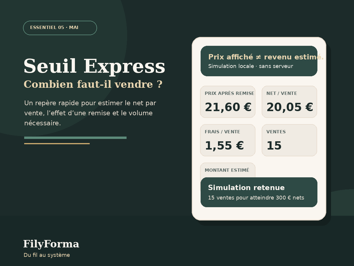 Essentiel 05 Mai — Seuil Express, application web FilyForma pour estimer combien de ventes sont nécessaires